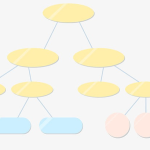 人員組織機(jī)構(gòu)（部門成員及部門排序）