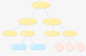 人員組織機(jī)構(gòu)（部門成員及部門排序）