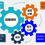 Gungho重點(diǎn)工作管理系統(tǒng)（可按需定制、快速實(shí)施）