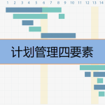 計(jì)劃管理四要素是什么，有哪些內(nèi)容