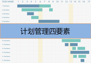 計劃管理四要素是什么，有哪些內(nèi)容