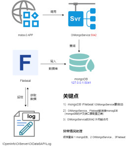 事件日志查看的相關問題